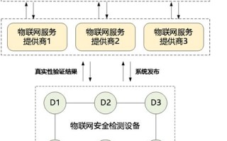 区块链存在哪里