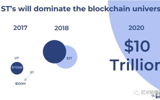 探索区块链的黄金时代，从千亿美金视角看技术革新与未来挑战