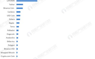 目标关键词比特币交易平台排名有哪些