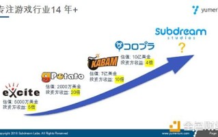 美国区块链市场概况