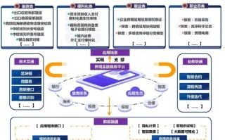 打造全球视野的国家外汇管理局区块链服务平台，数字化转型与金融监管新范式