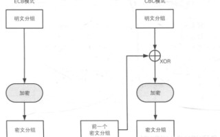 深入解析，CBC（Cipher Block Chaining），区块链中的加密基石