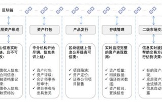 知识产权产业化