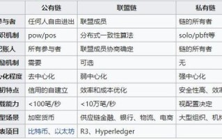 区块链概述心得体会