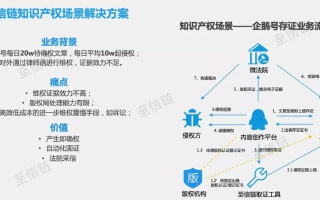 区块链技术，知识产权保护的新纪元