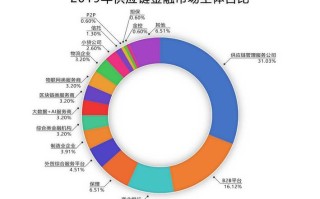 区块链2021