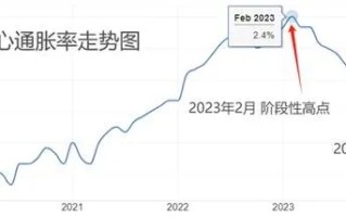 深度解析，CHF——瑞士法郎的区块链转型与价值探索