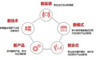 区块链赋能的落英缤纷，生肖链时代的新兴艺术与价值传递