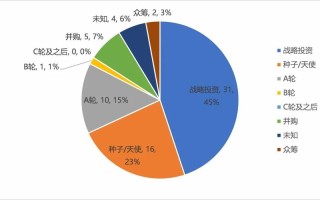 全球区块链100人排名