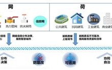 国家区块链发布