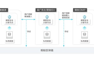 区块链为什么没动静了