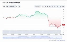 比特币现金实时行情