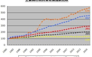 揭示未来财富的秘密十年线比特币走势图数据分析工具