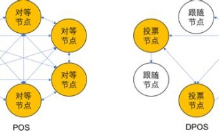 区块链是密码学的应用