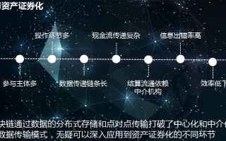 深度解析，普顿外汇区块链技术引领的金融新时代