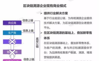 区块链产业的研究报告范文