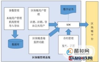 江苏区块链产业研究院