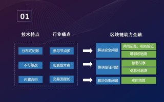 区块链应用技术学什么