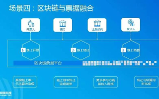 探索区块链技术在港选择，优质空间与应用场景解析