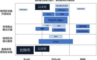 区块链技术如何改变个人创业