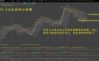 比特币和区块链的关系