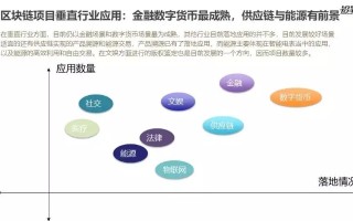 探索未来财富新蓝海，区块链技术赋能的贵金属投资优势深度解析