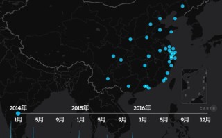 区块链产业动态分析方法