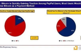 区块链重塑支付格局，PayPal兑换的未来趋势与深度解析