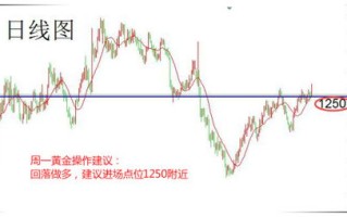 外汇行情实时走势连续