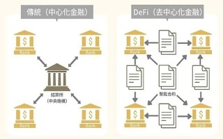 区块链重塑汇率双轨制，去中心化金融视角下的货币改革策略