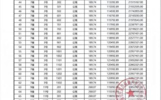 亦来云币最新价格