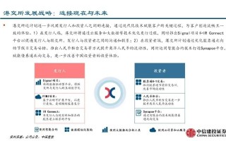 构建未来金融版图，深度解析交易所开发的前沿策略与技术挑战