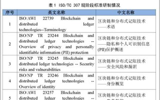 区块链标准化技术委员会