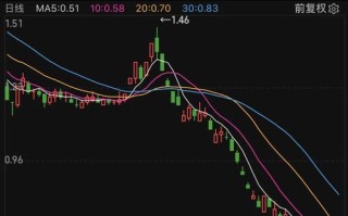 区块链被骗报案流程