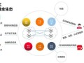 区块链技术在电子商务中的应用