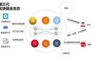 区块链技术在电子商务中的应用