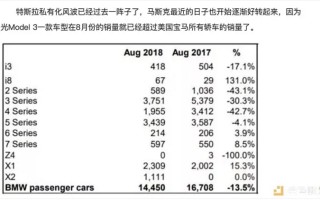 特斯拉的区块链革命，行车数据公开与智能合约的深度剖析