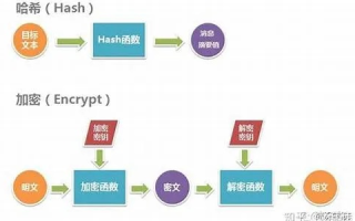 探索哈希官网，揭秘数字安全的基石