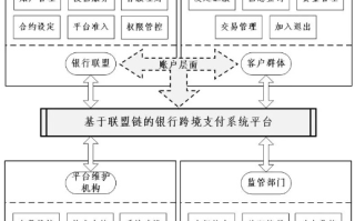 未来金融的革命，区块链支付系统的特点与潜力