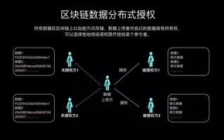 深度解析，北京二手显卡市场——区块链技术的交汇与挑战