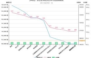 广东白云学院报到率正常范围解析