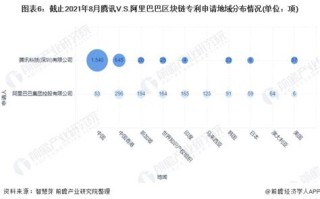 阿里云区块链平台