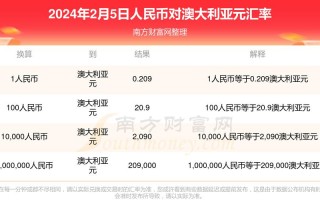 澳门币对人民币汇率展览活动“汇率之旅”