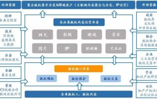 基于区块链的专利管理系统