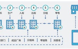 区块链是一种链式数据结构对不对