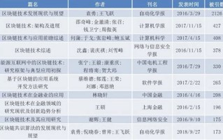 区块链学科分类属于哪类