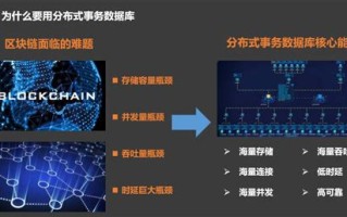 公共区块链和私有区块链的区别