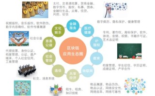 教育部印发高等学校区块链