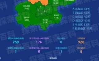 疫情追踪，大兴与顺义疫情无关联的科学解读