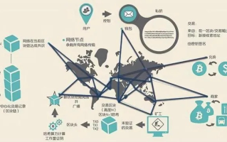 探索区块链中的动态博弈，模型、应用与未来